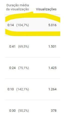 How to Get More Views with YouTube Shorts 2 How to Get More Views with YouTube Shorts