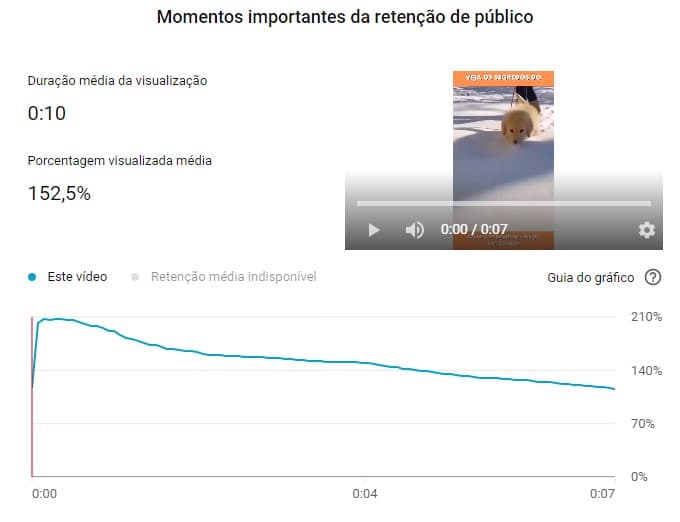 How to Get More Views with YouTube Shorts 3 How to Get More Views with YouTube Shorts