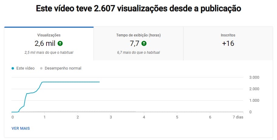 How to Get More Views with YouTube Shorts 4 How to Get More Views with YouTube Shorts